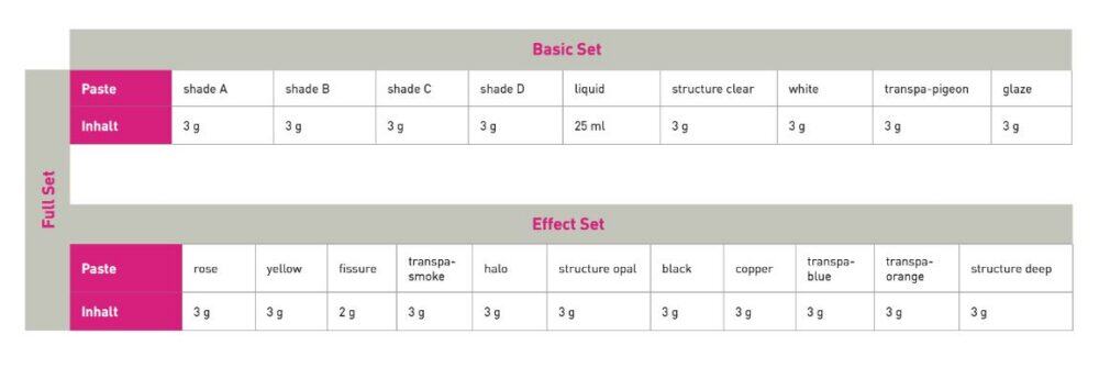 priti®perfect - full set (basic set + effect Set) - Image 4